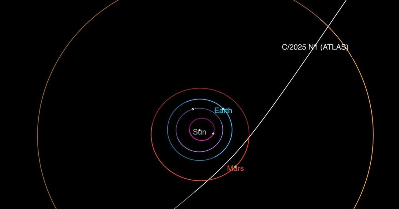 3I interstellar20comet20orbit