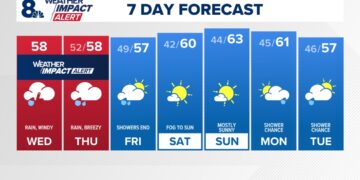 Heavy rain, gusty winds in the forecast Wednesday | Weather Impact Alert Heavy rain, gusty winds in the forecast Wednesday | Weather Impact Alert