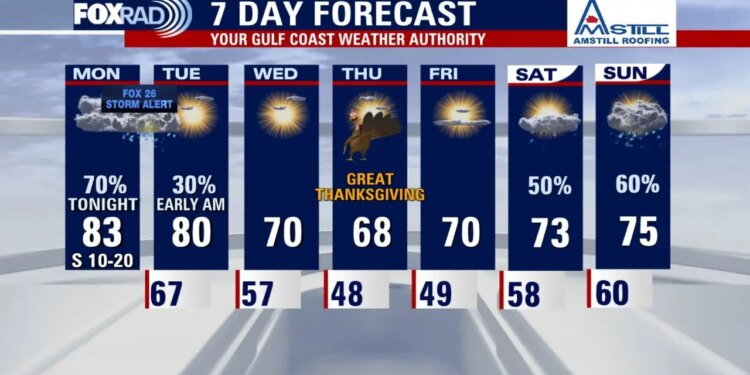 Houston weather: FOX 26 Storm Alert for Monday evening, tornado watch