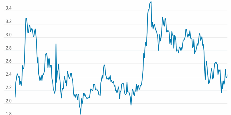 Ripple-Linked XRP Token Falls After ETF Launch Vicky Ge Huang hedcut